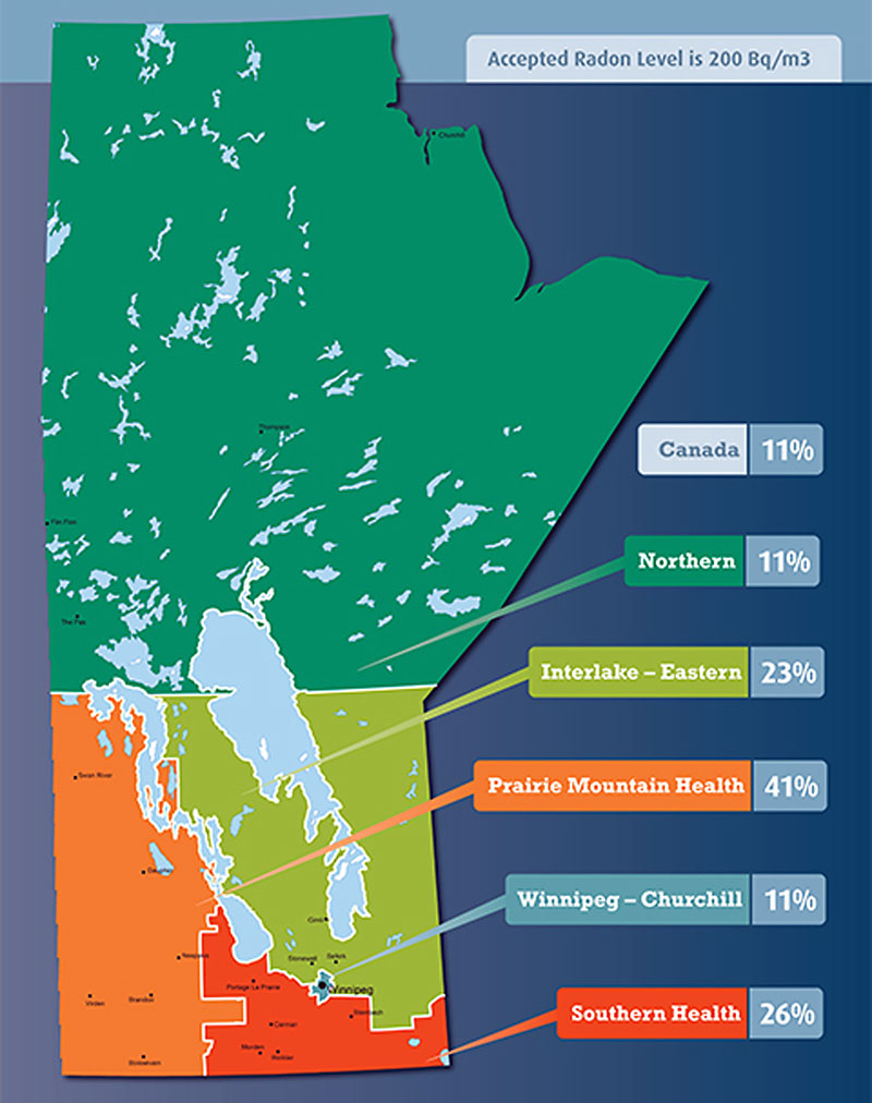 Canadian Cancer Society
This map shows the percentage of homes with higher than accepted levels of radon. The former Brandon Regional Health Authority has the highest percentage of homes above the accepted level across the country.