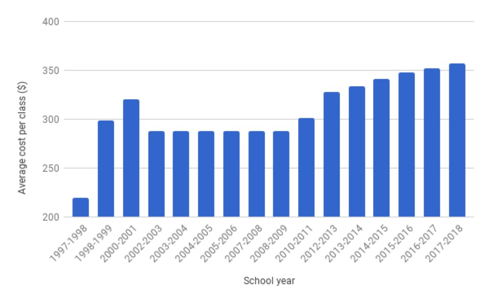 BU tuition up 23.8% since freeze ended – Brandon Sun