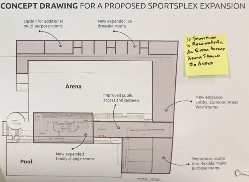 File
The concept drawing for the Sportsplex expansion.
