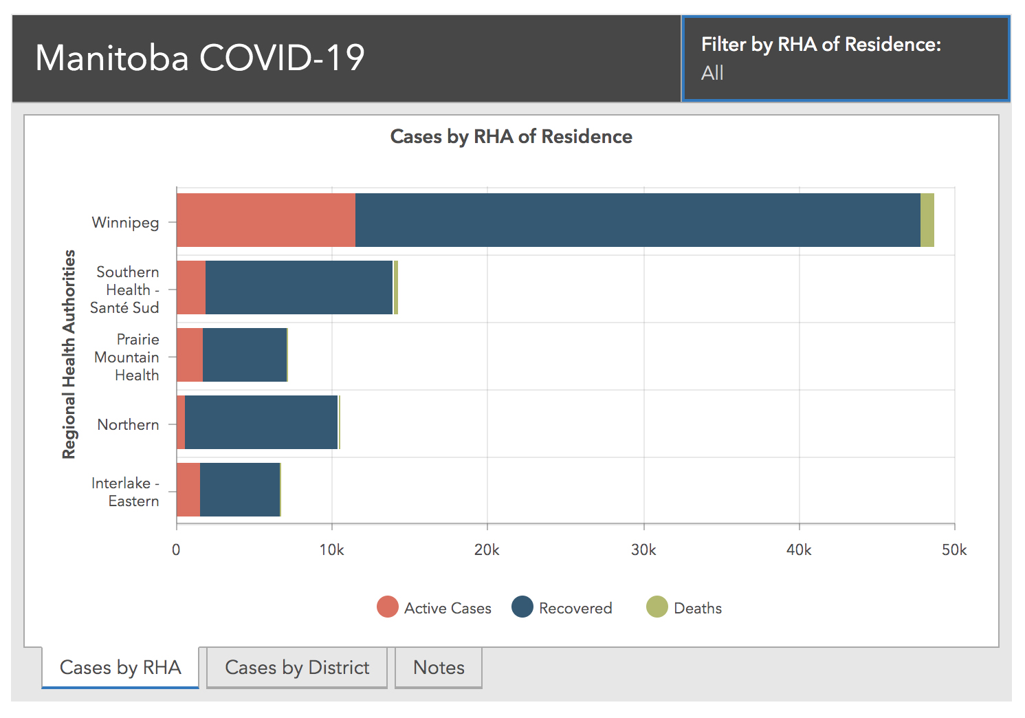 Province reports 1,757 new COVID19 cases Brandon Sun