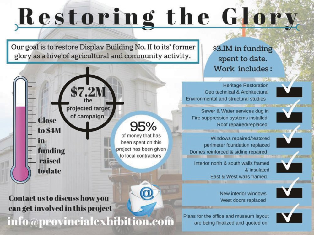 Provincial Exhibition of Manitoba
The Restoring the Glory campaign has raised approximately $3.5 million of the $7.2-million goal.
