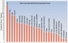 City of Brandon
The average number of sick hours used by employees in city departments in 2012.