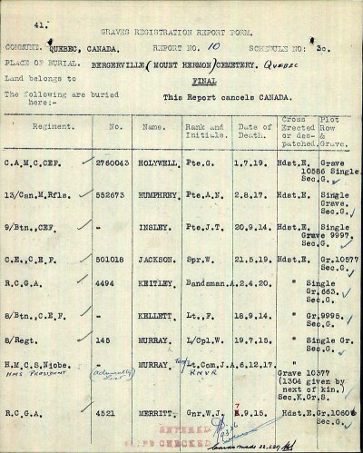 CWGC
Lt. Fred Kellett’s death, as recorded by the Commonwealth War Graves Commission.