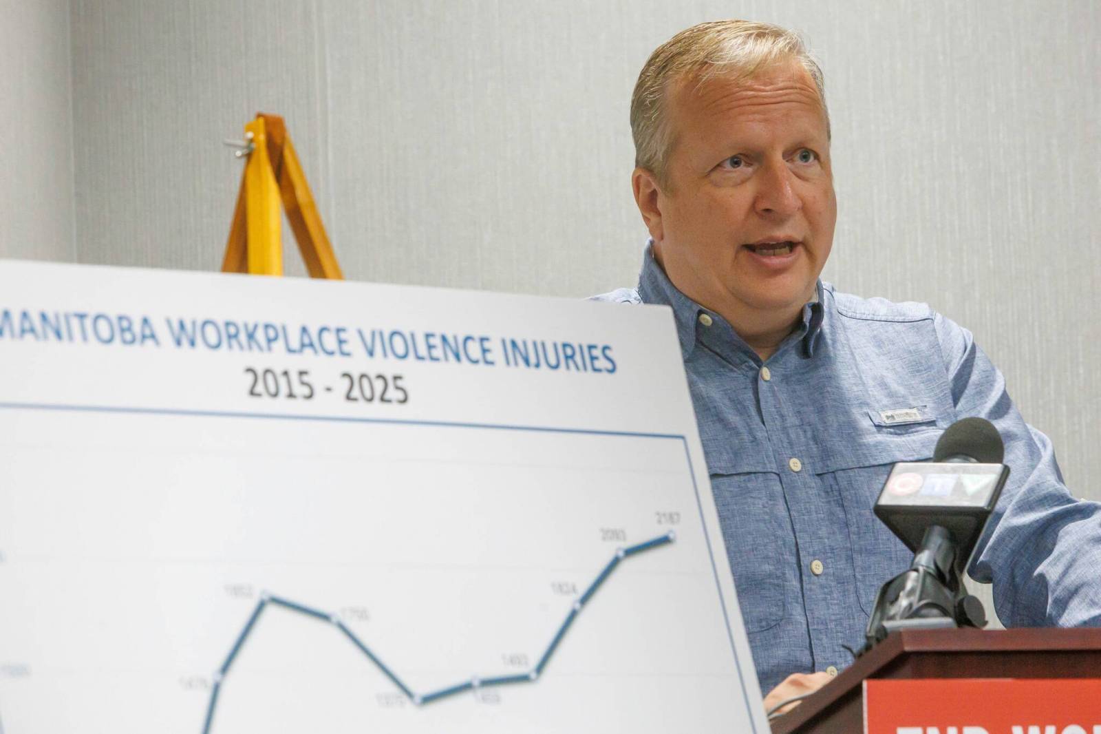 Manitoba workplace violence on the rise